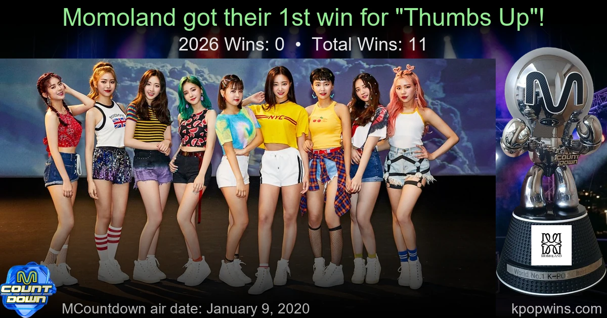 Momoland - Thumbs Up